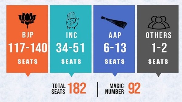 ఎగ్జిట్ పోల్స్ కంటే..