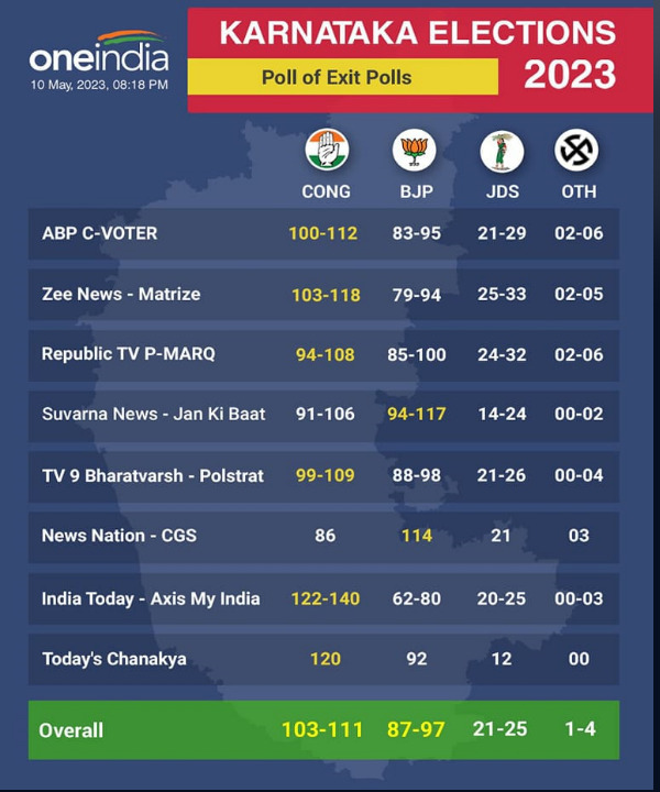 karnataka exit poll