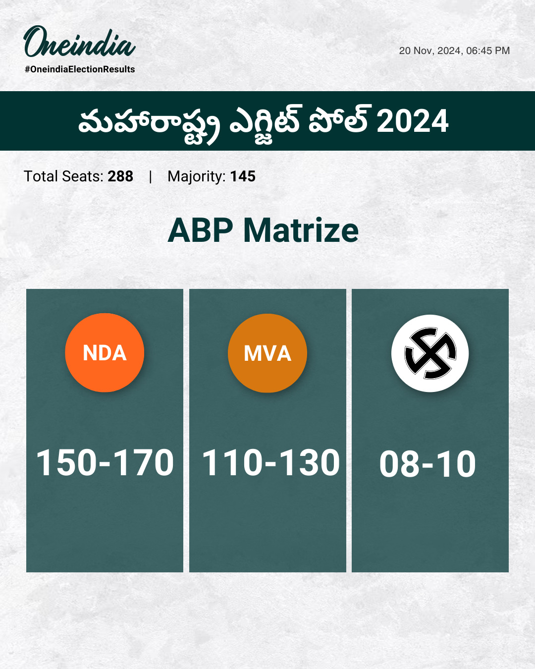 Maharashtra ABP exit polls