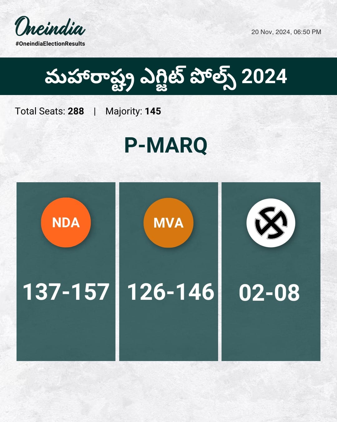 Maharashtra Republic P-Marq exit polls