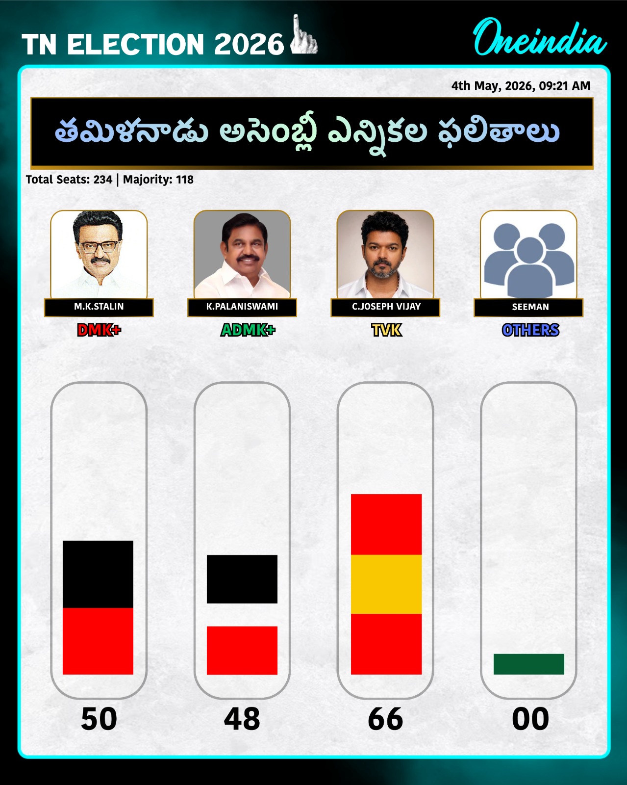tamil nadu