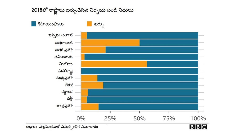 నిర్భయ ఫండ్ నిర్భయ ఫండ్