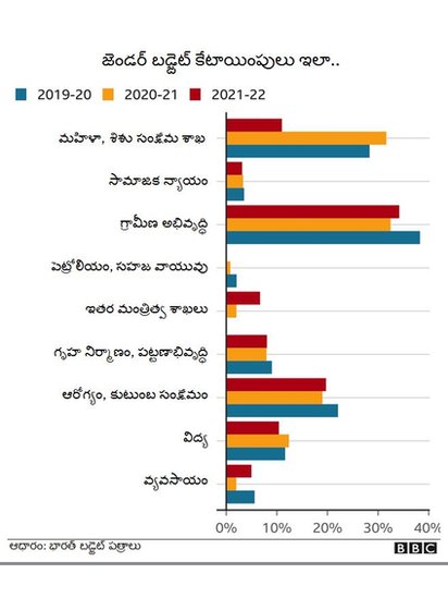 నిర్భయ ఫండ్ నిర్భయ ఫండ్
