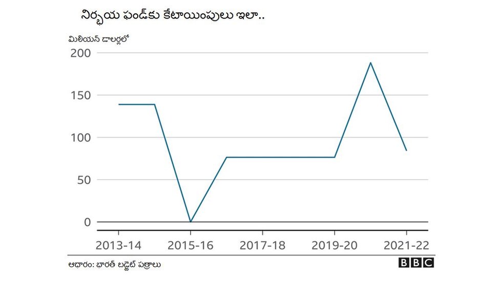 నిర్భయ ఫండ్ నిర్భయ ఫండ్
