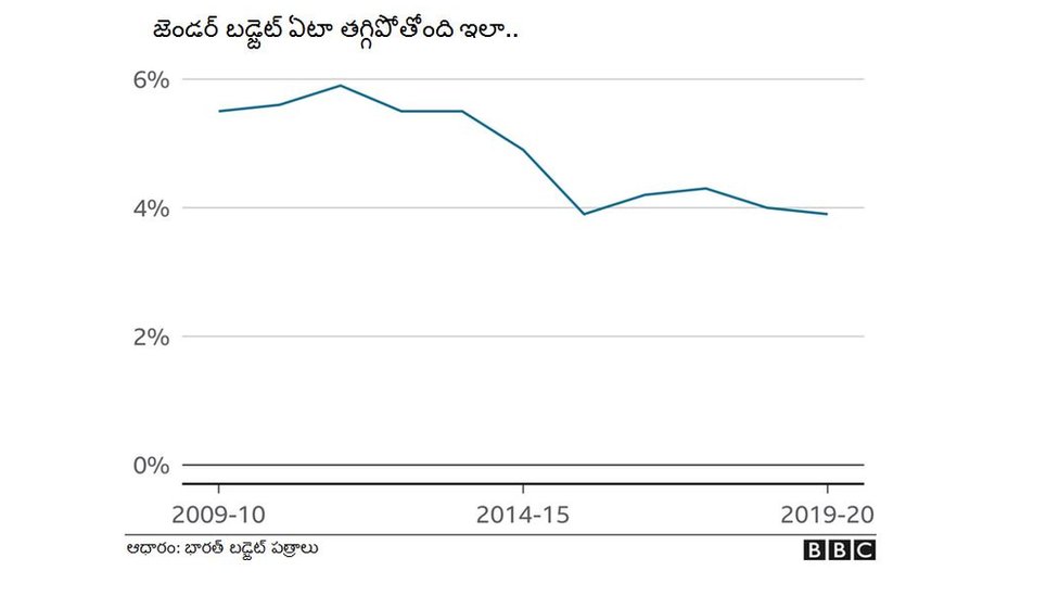 నిర్భయ ఫండ్ నిర్భయ ఫండ్