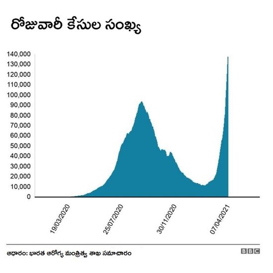 కరోనావైరస్ కరోనావైరస్