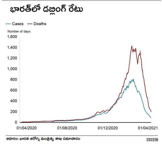 కరోనావైరస్ కరోనావైరస్