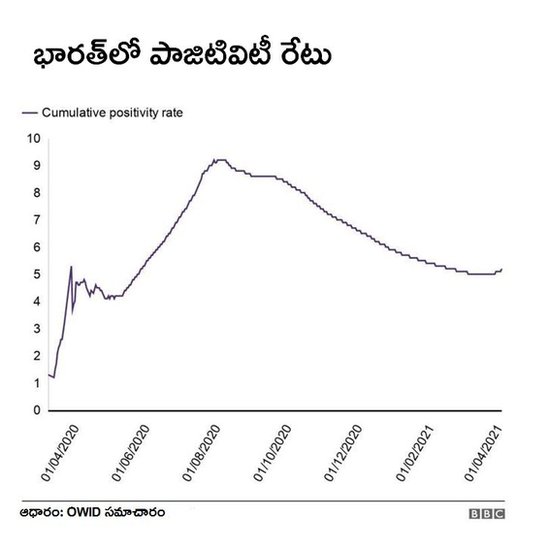 కరోనావైరస్ కరోనావైరస్