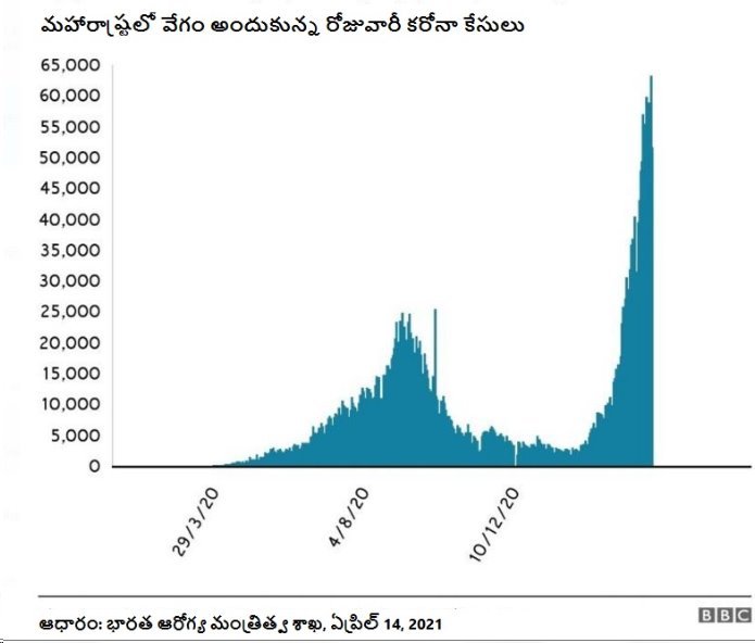 మహారాష్ట్ర మహారాష్ట్ర
