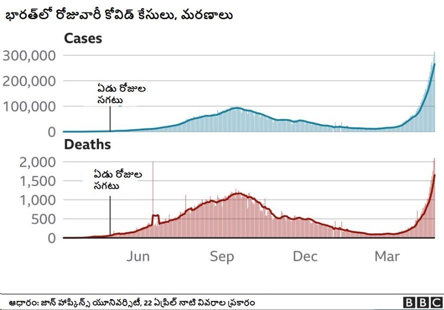 కరోనా కేసులు కరోనా కేసులు