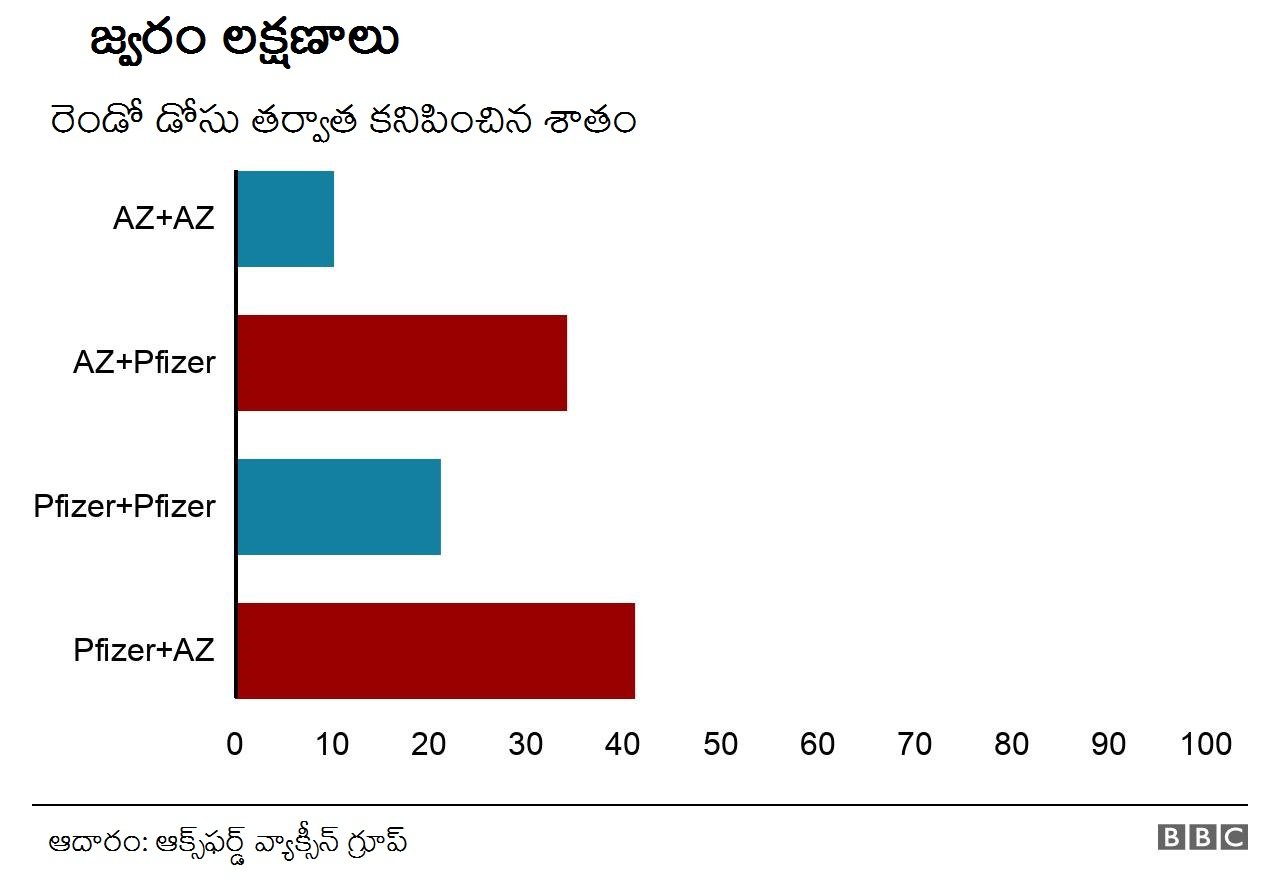 జ్వరం లక్షణాలు జ్వరం లక్షణాలు