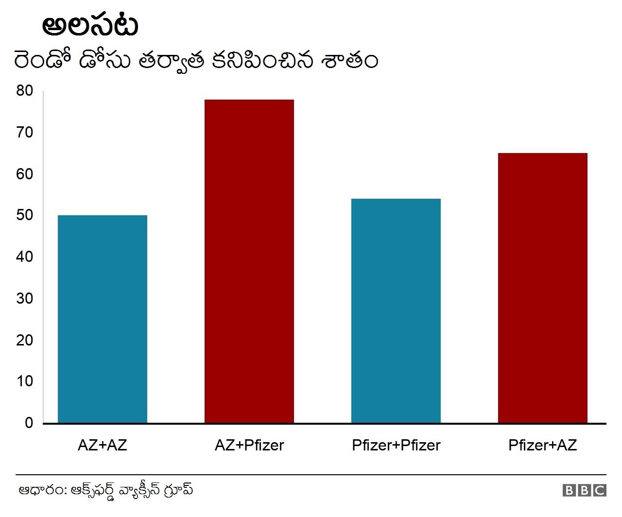 అలసట అలసట