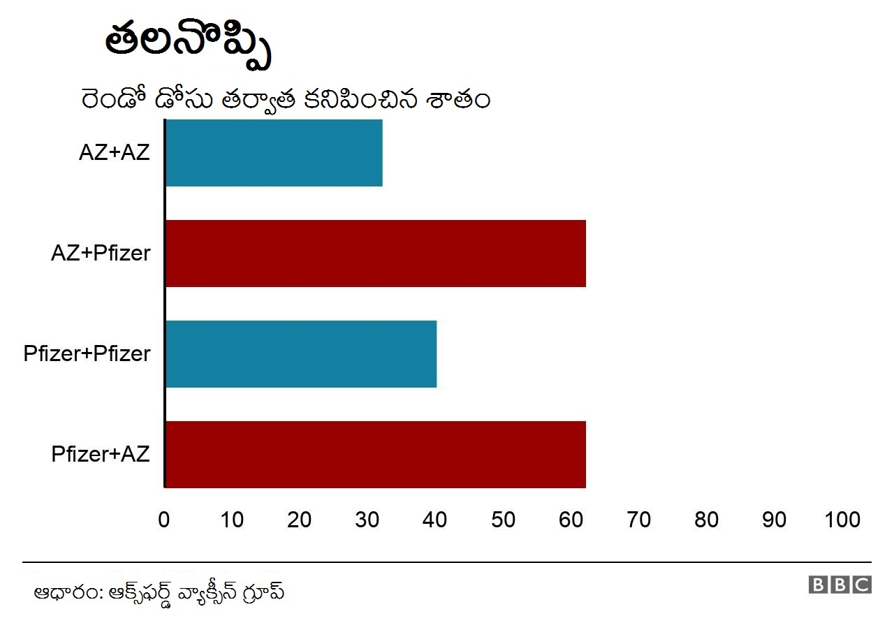 తలనొప్పి తలనొప్పి