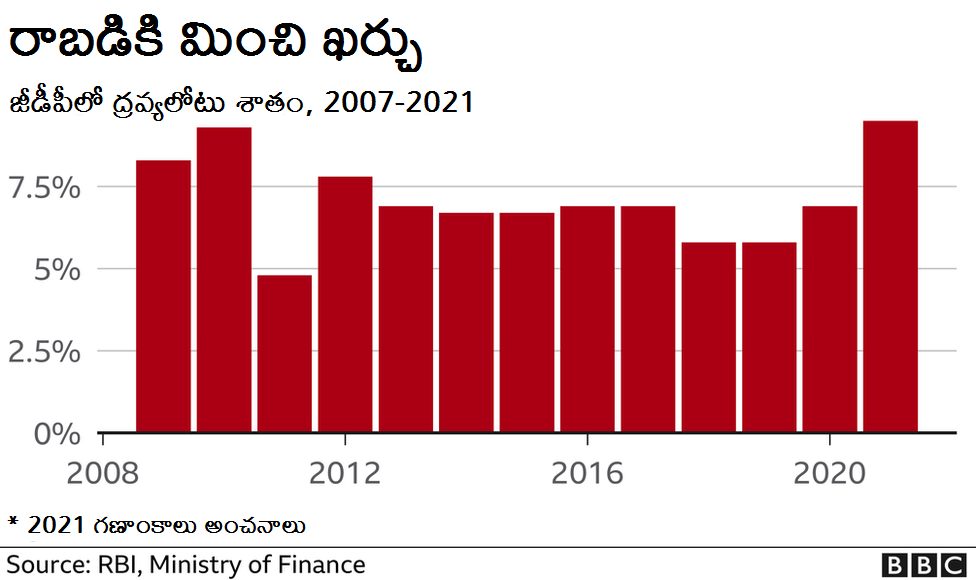 భారత ఆర్థిక వ్యవస్థ భారత ఆర్థిక వ్యవస్థ
