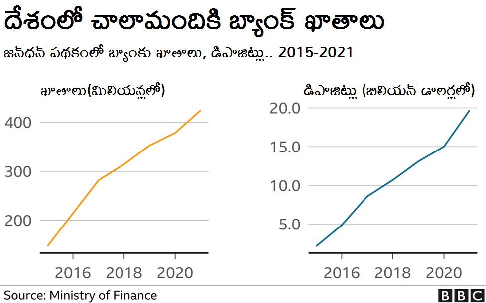 భారత ఆర్థిక వ్యవస్థ భారత ఆర్థిక వ్యవస్థ