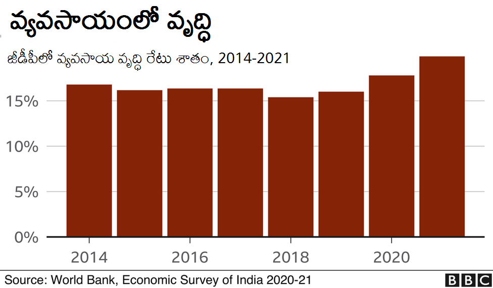 భారత ఆర్థిక వ్యవస్థ భారత ఆర్థిక వ్యవస్థ