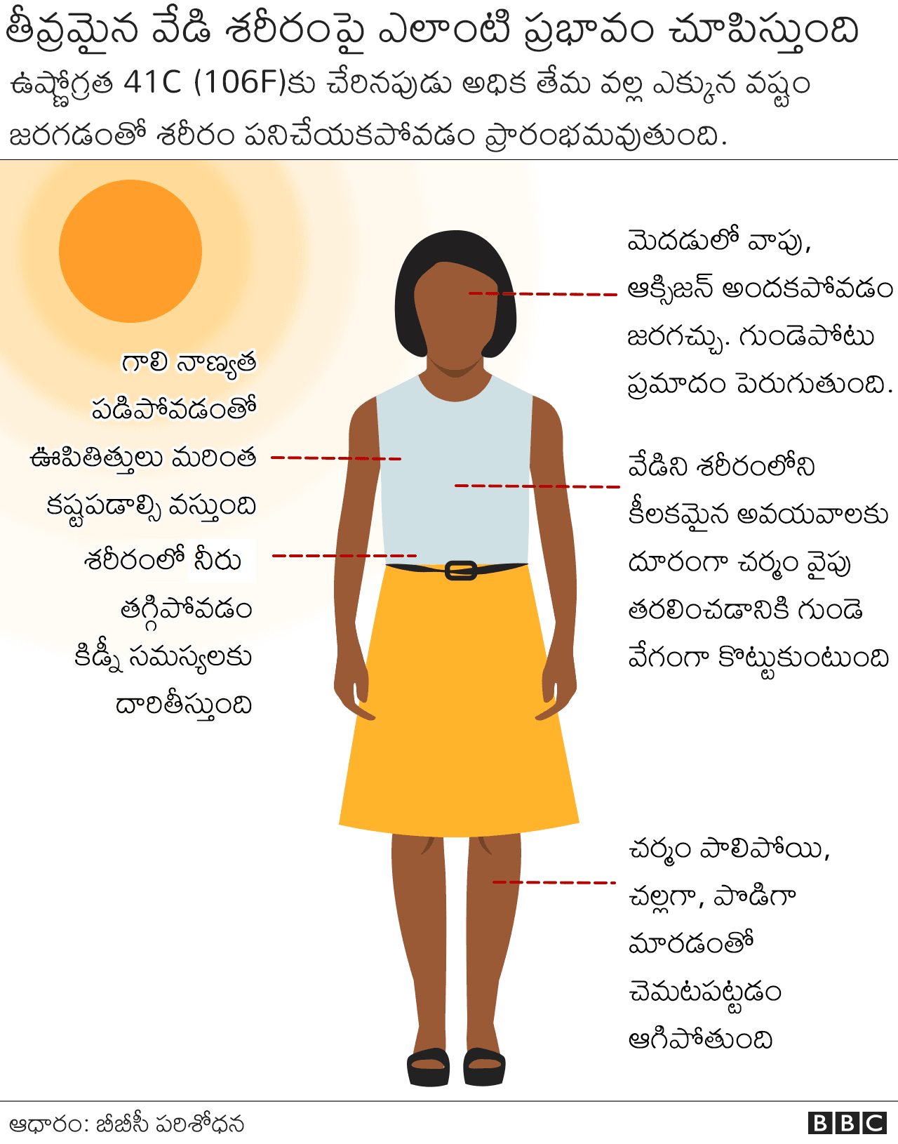 అత్యధిక వేడి ప్రభావం అత్యధిక వేడి ప్రభావం