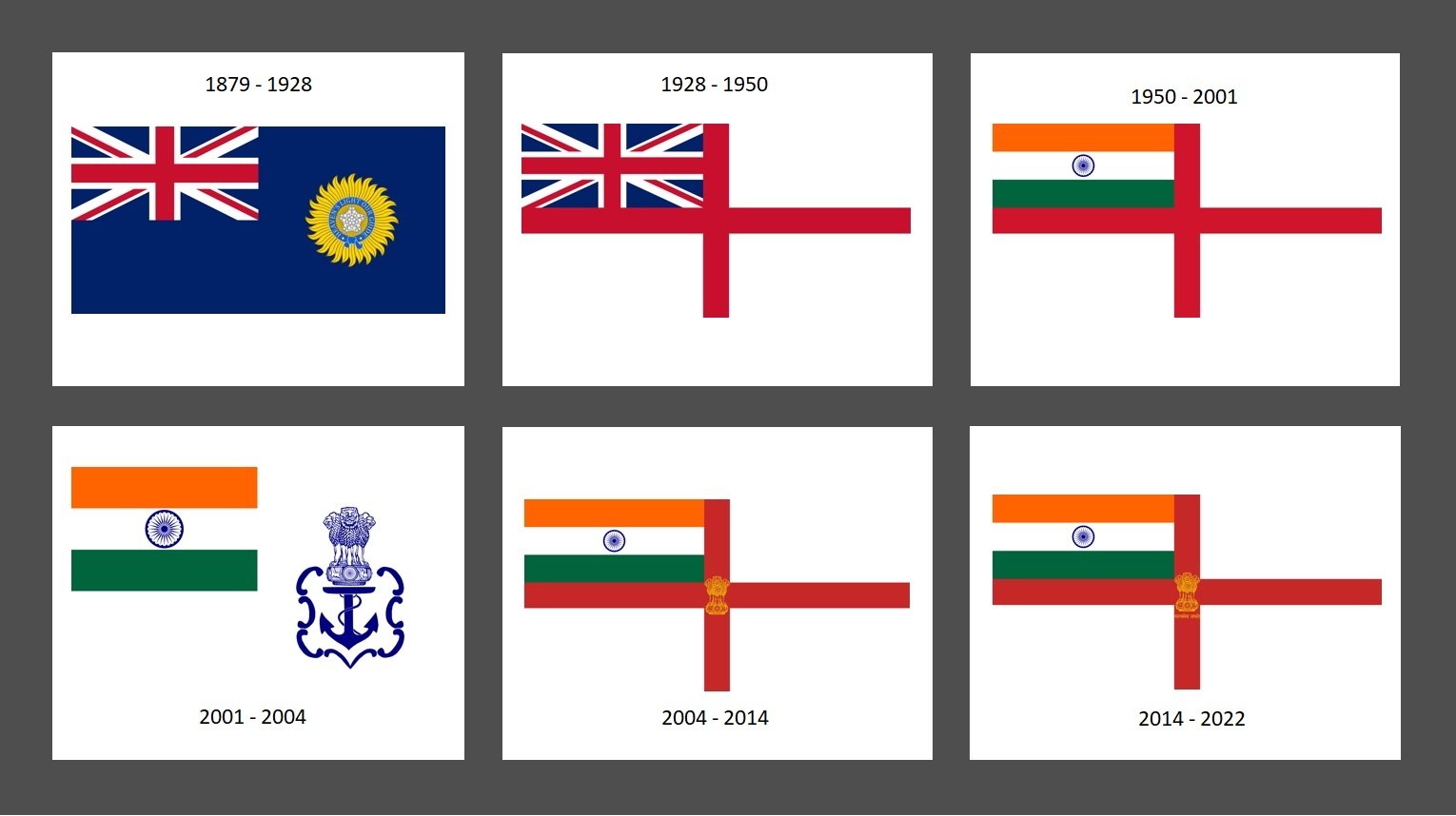 ఇండియన్ నేవీ కొత్త జెండా: వాజపేయి హయాంలో మారిన జెండాను మూడేళ్ళకే మళ్లీ మార్చారు... ఇప్పుడు మోదీ ఆవిష్కరించిన పతా